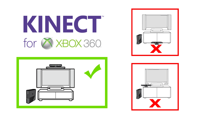 Xbox 360 Kinect sensor placement