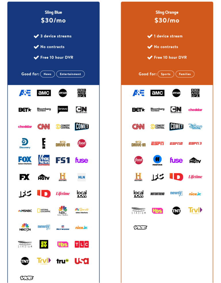Sling TV Packages Comparison, Orange vs Blue 2023 2024 Comic Con Dates