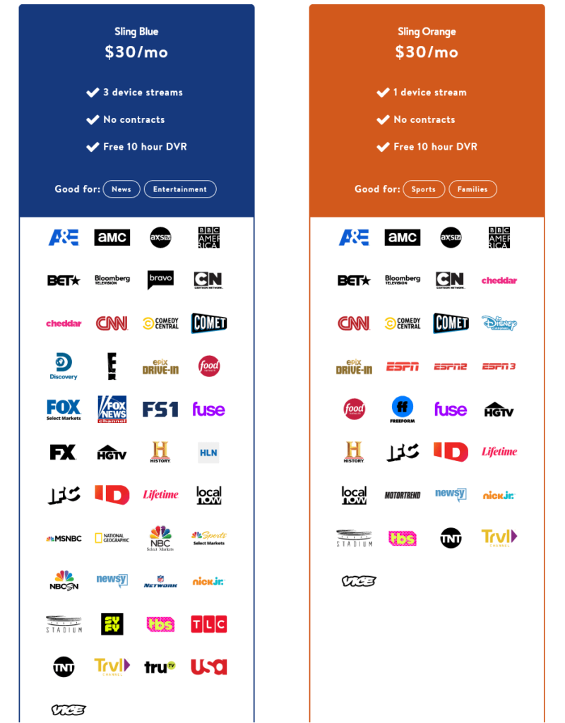 Sling TV Packages Comparison, Orange vs Blue Comic Cons 2023 Dates